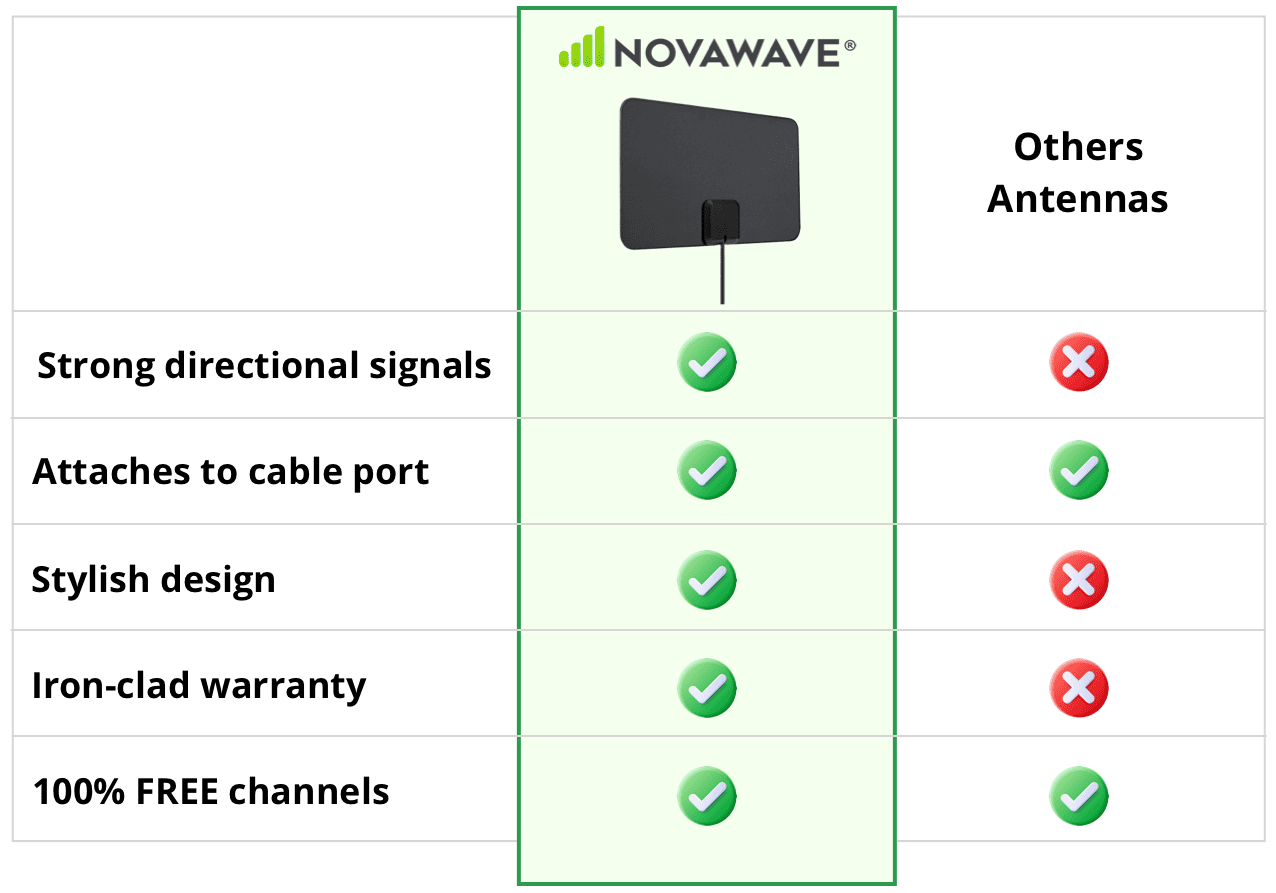 novawave